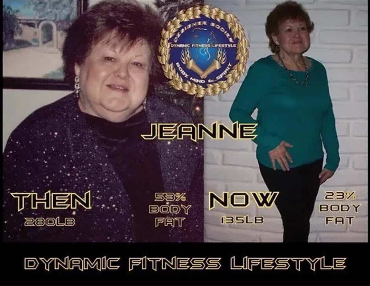 Before-and-after photo of Jeanne showing weight loss: from 280 lb and 53% body fat to 135 lb and 23% body fat with Dynamic Fitness Lifestyle branding.