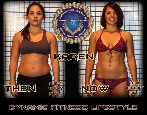 Side-by-side before-and-after photos of a woman labeled Karen, showing fat loss from 32% to 18%, with the words Dynamic Fitness Lifestyle.