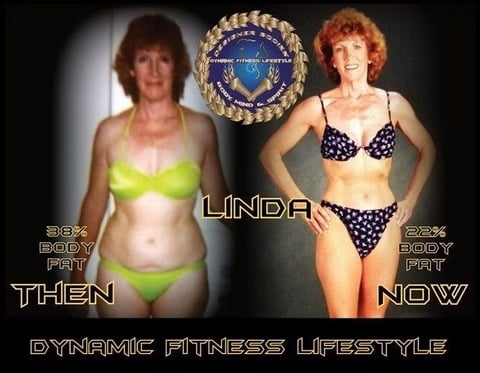 Linda's fitness transformation: from 38% to 22% body fat; neon green bikini on the left, star-pattern bikini on the right; 'Dynamic Fitness Lifestyle' branding.