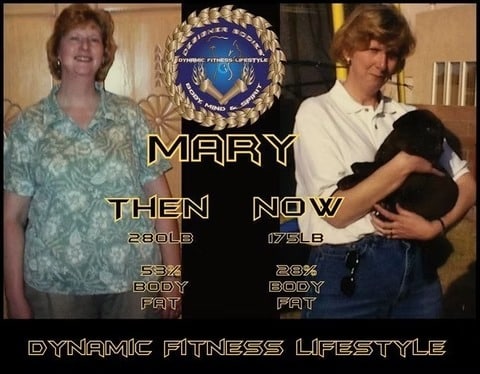 Split before-and-after photo of Mary: left shows 280 lb and 53% body fat; right shows 175 lb and 28% body fat, with 'Dynamic Fitness Lifestyle' branding and 'Mary Then Now' text.